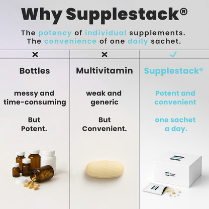 Supplestack® Men’s Essentials