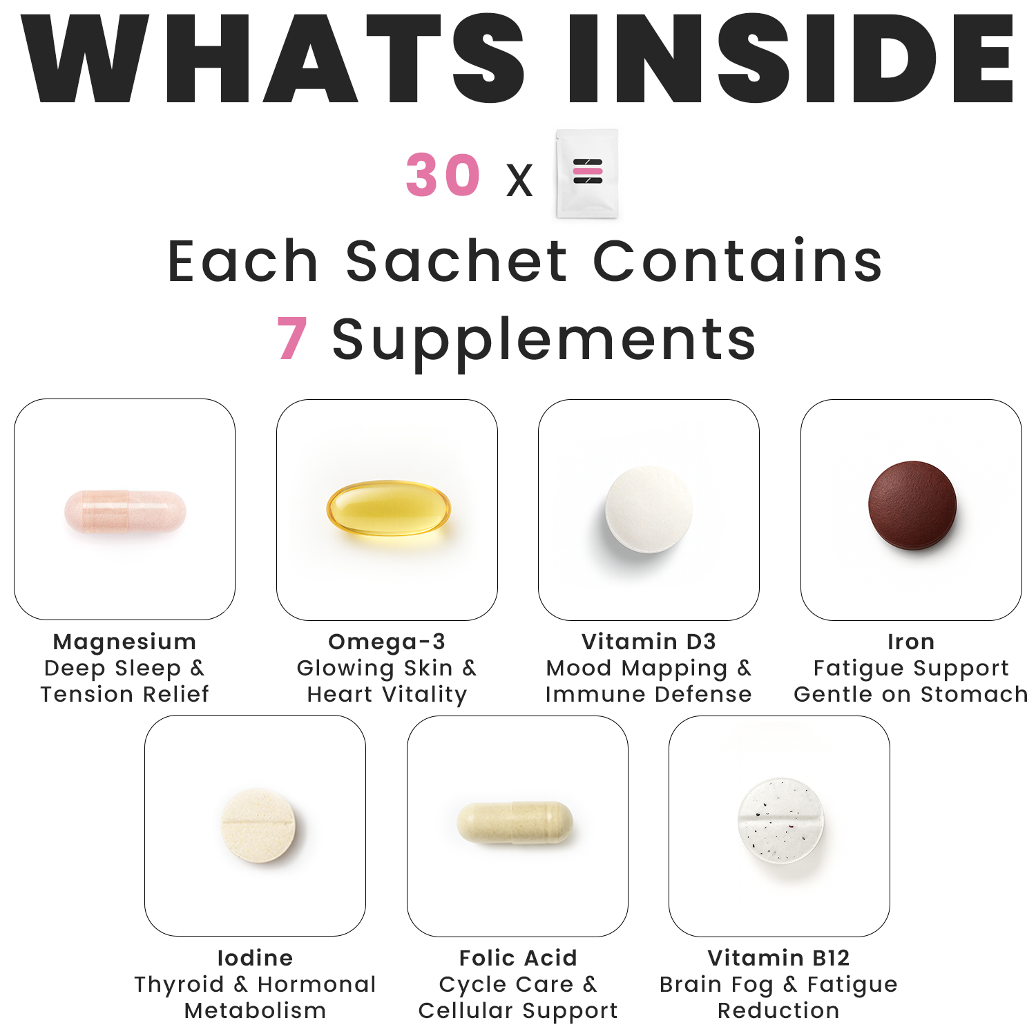 Supplement packaging with various pills and their respective health benefits on a white background.