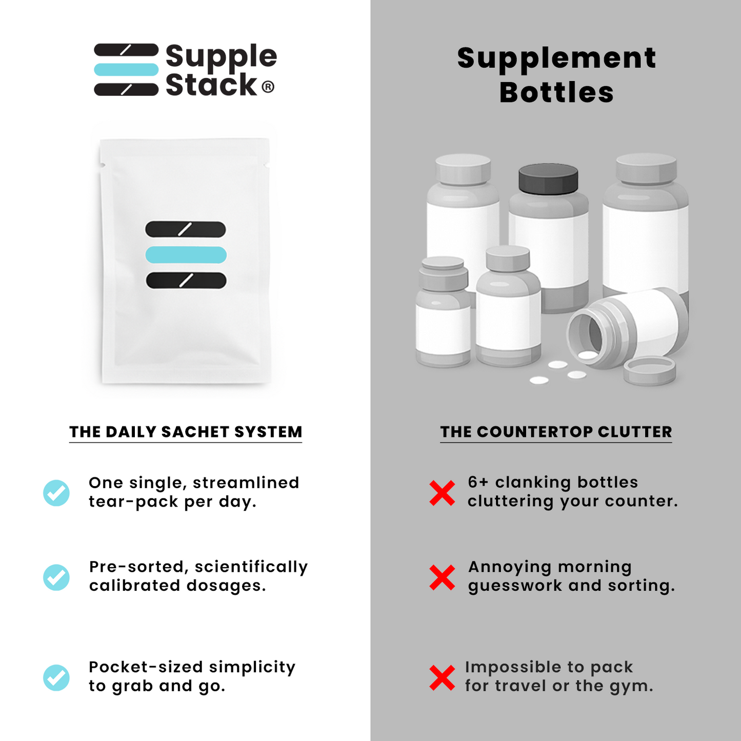Men’s Essentials Daily Supplement Sachets | Supplestack®